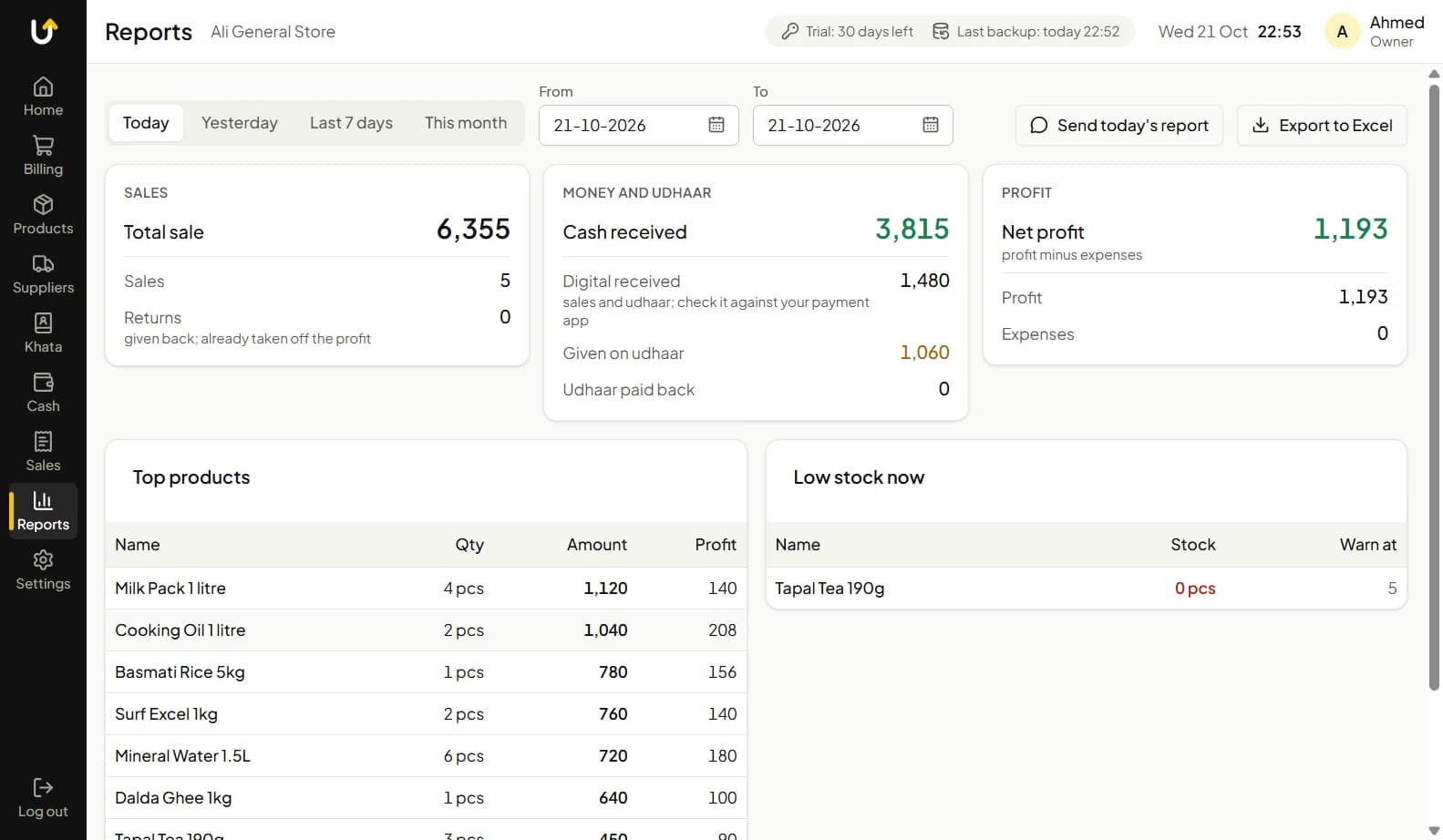The reports screen: sales, cash and digital received, udhaar given, profit, top products and low stock